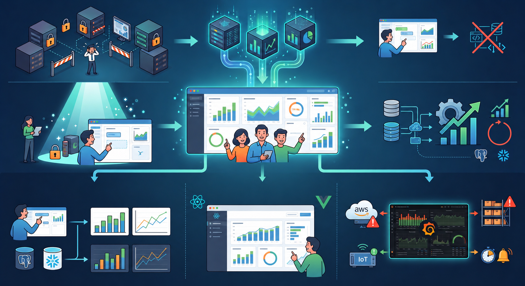 Business Intelligence