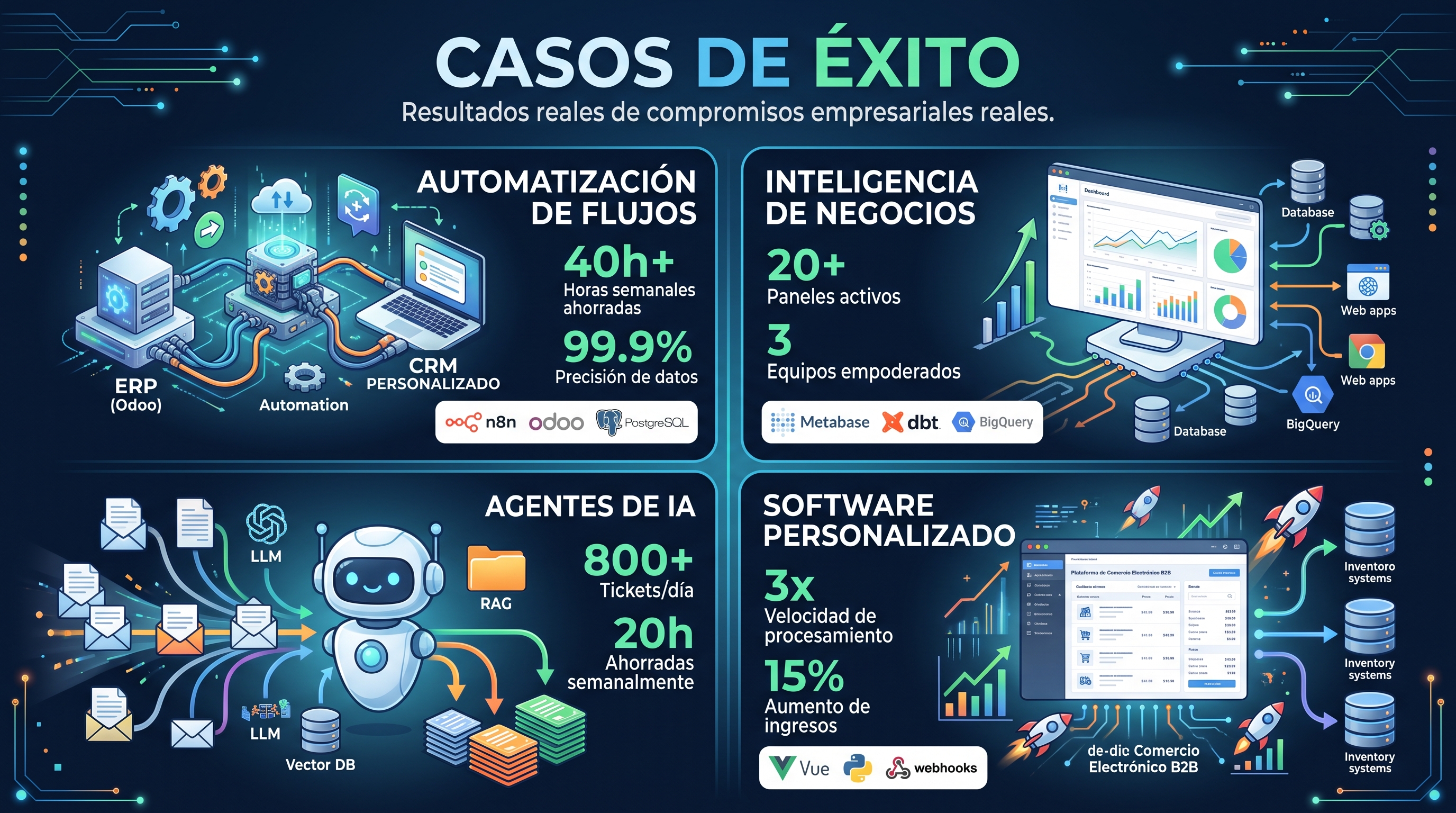 Case Study